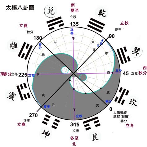 一卦純清|玄空大卦心法:一卦纯清、卦运合十、生入克入